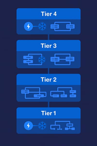 Clasificación de fiabilidad de centros de datos por niveles Tier